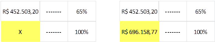 quanto custa uma obra